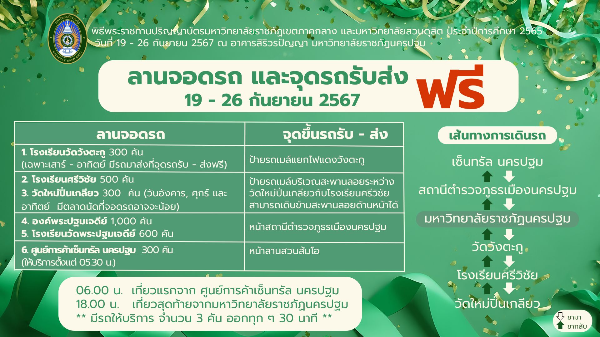 แผนผังบริเวณงานพิธีพระราชทานปริญญาบัตร 2566 